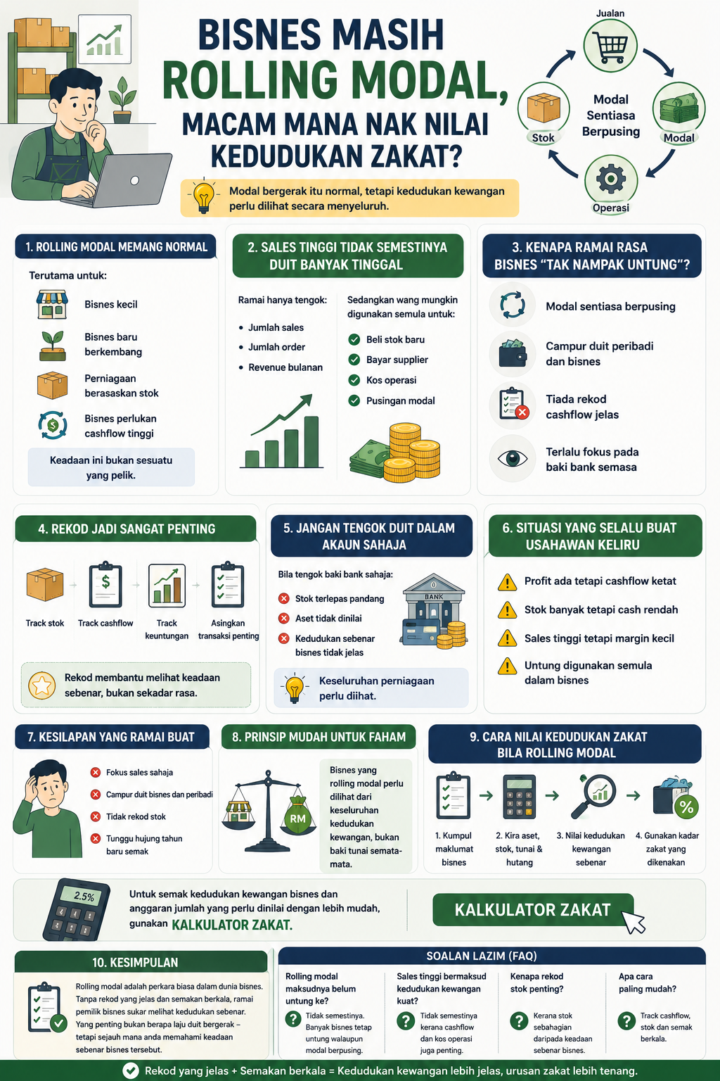 Bisnes Masih Rolling Modal, Macam Mana Nak Nilai Kedudukan Zakat?