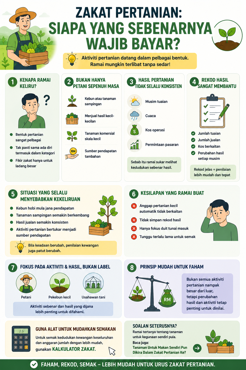 Zakat Pertanian: Siapa Yang Sebenarnya Wajib Bayar?