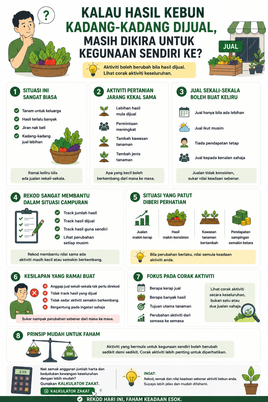 Kalau Hasil Kebun Kadang-Kadang Dijual, Masih Dikira Untuk Kegunaan Sendiri Ke?