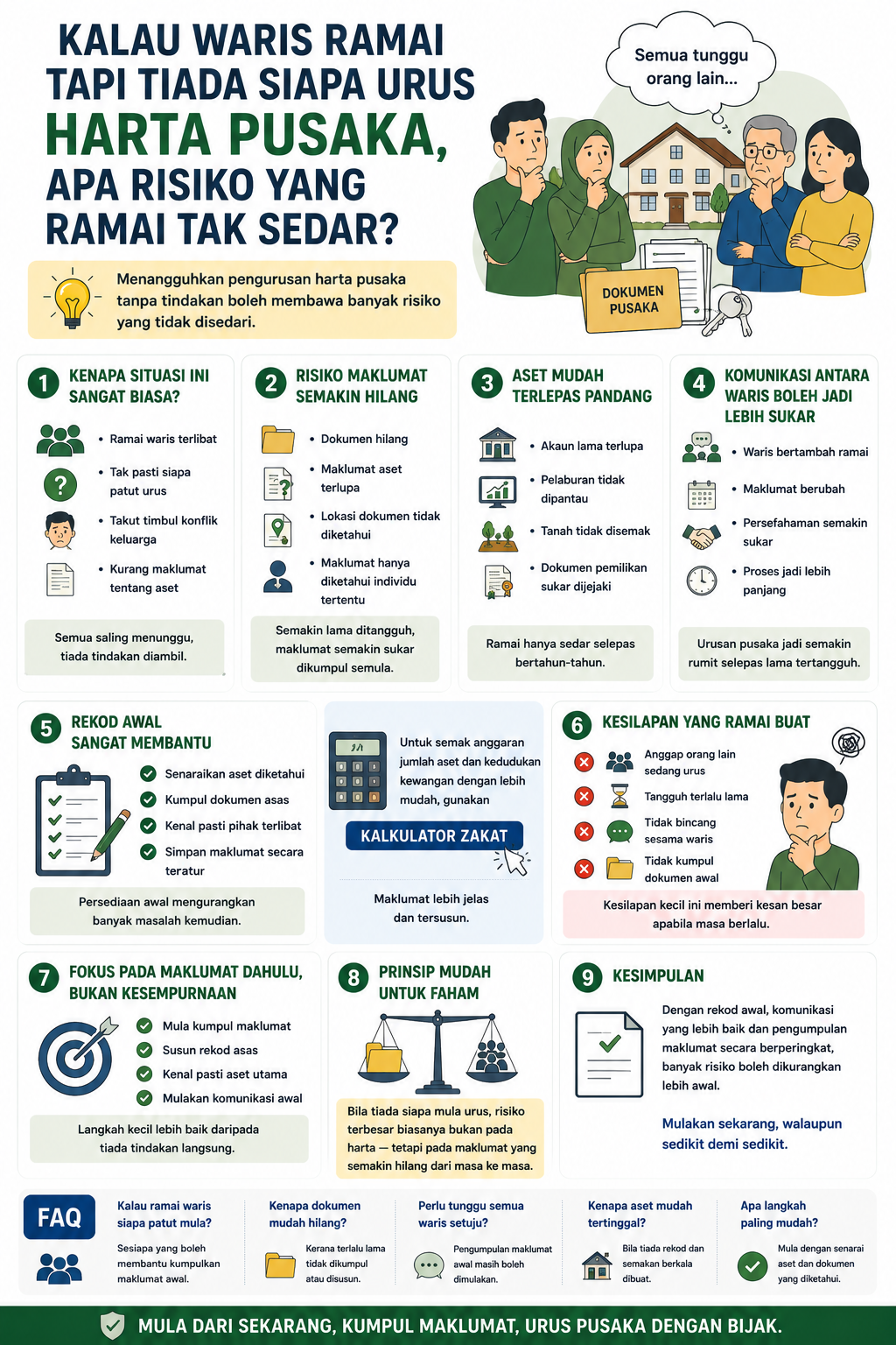 Kalau Waris Ramai Tapi Tiada Siapa Urus Harta Pusaka, Apa Risiko Yang Ramai Tak Sedar?